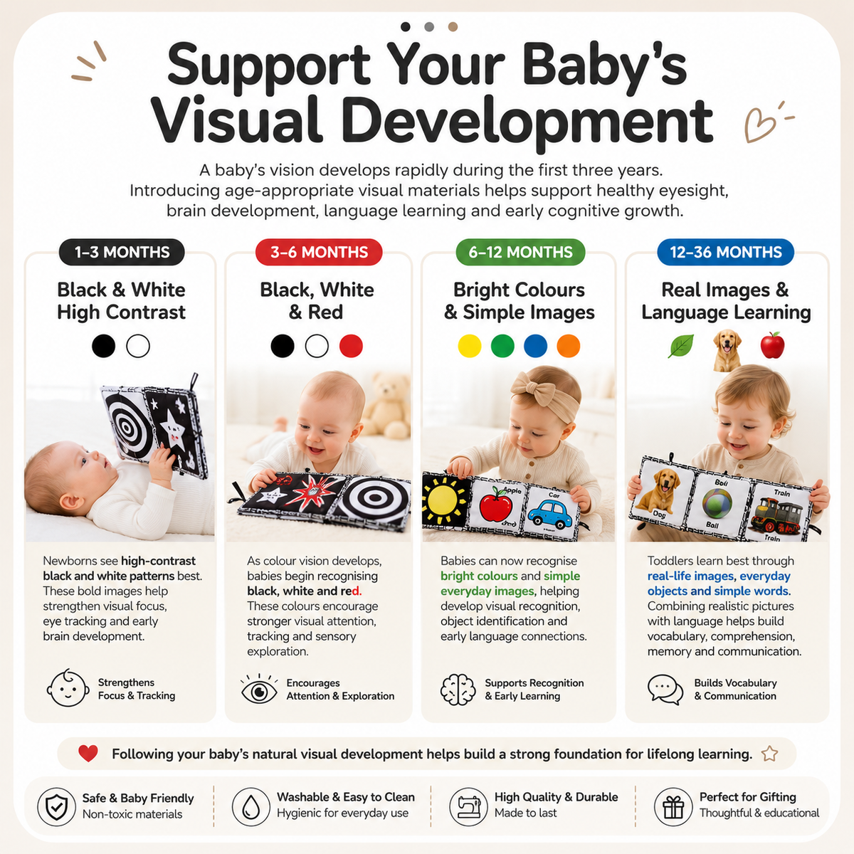Stage 1 to Stage 4 - Books - Early Learning By Visual Card - 0 to 3Y - High Contrast Black & White Baby Visual Learning Card Main